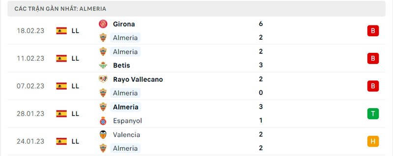 Thành tích 5 trận vừa qua của Almeria
