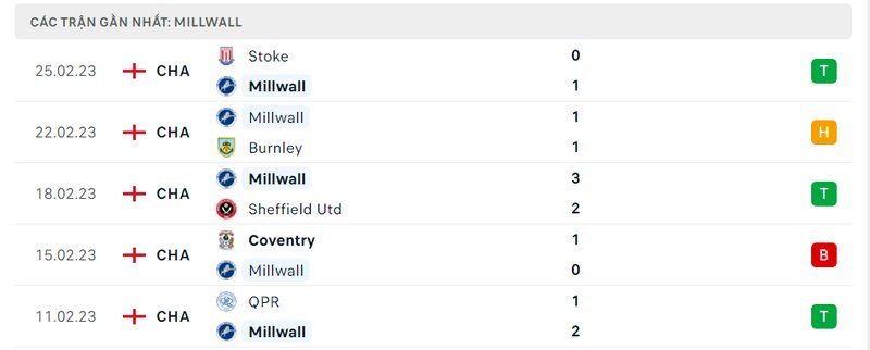 Thành tích 5 trận vừa qua của Millwall