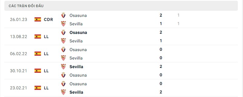 Kết quả đối đầu giữa Sevilla vs Osasuna trước kia