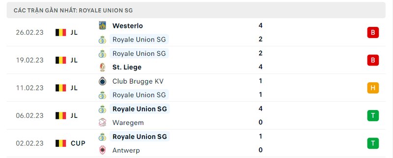 Thành tích 5 trận vừa qua của Royale Union SG