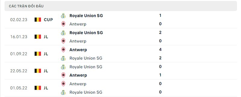 Kết quả đối đầu giữa Antwerp vs Royale Union SG trước kia