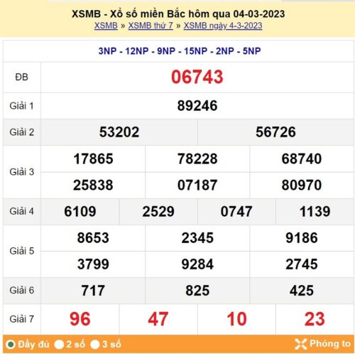 Soi cầu XSMB 05/03/2023, dự đoán kqxs miền bắc 05/03/2023