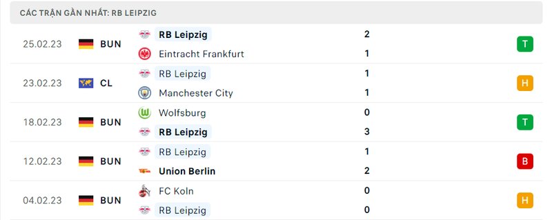 Thành tích 5 trận vừa qua của RB Leipzig