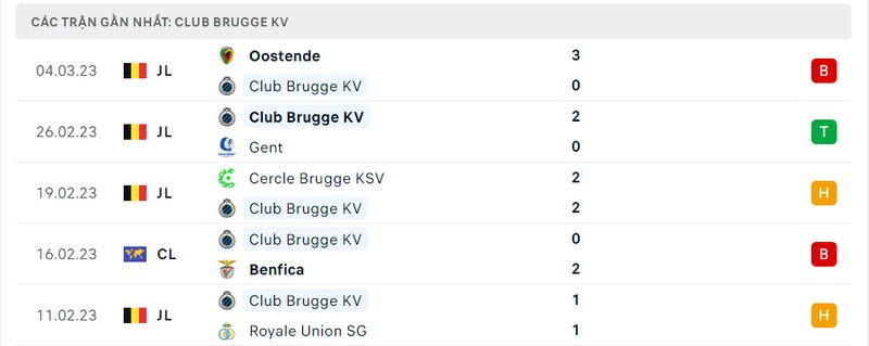 Thành tích 5 trận vừa qua của Club Brugge