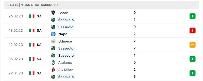 Thành tích 5 trận vừa qua của Sassuolo
