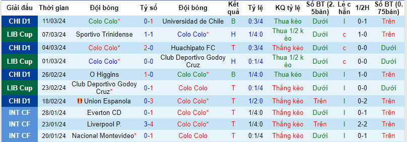Soi kèo Colo Colo vs Sportivo Trinidense, soi kèo